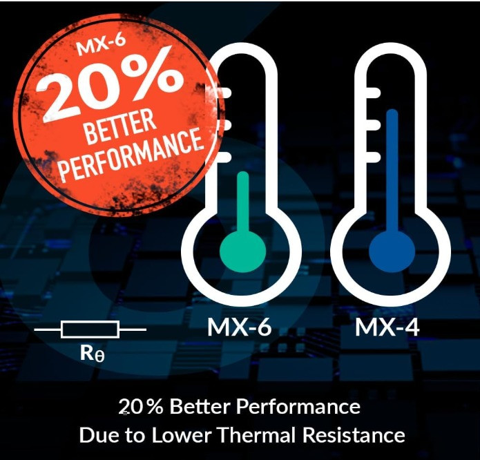 MX-6 (8 g) - Ultimate Performance Thermal Paste for CPU, Consoles, Graphics Card