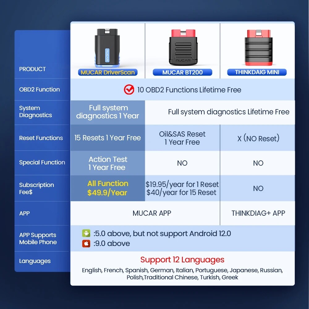 MUCAR DriverScan OBD2 Scanner Bluetooth Wireless Car Full System Diagnostic Tool