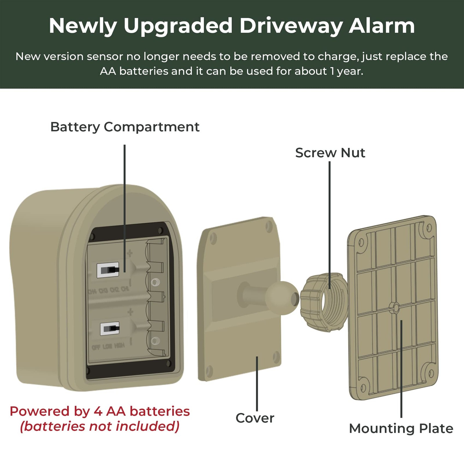 Hosmart Alarm Sensor Single Supplemental Security Device