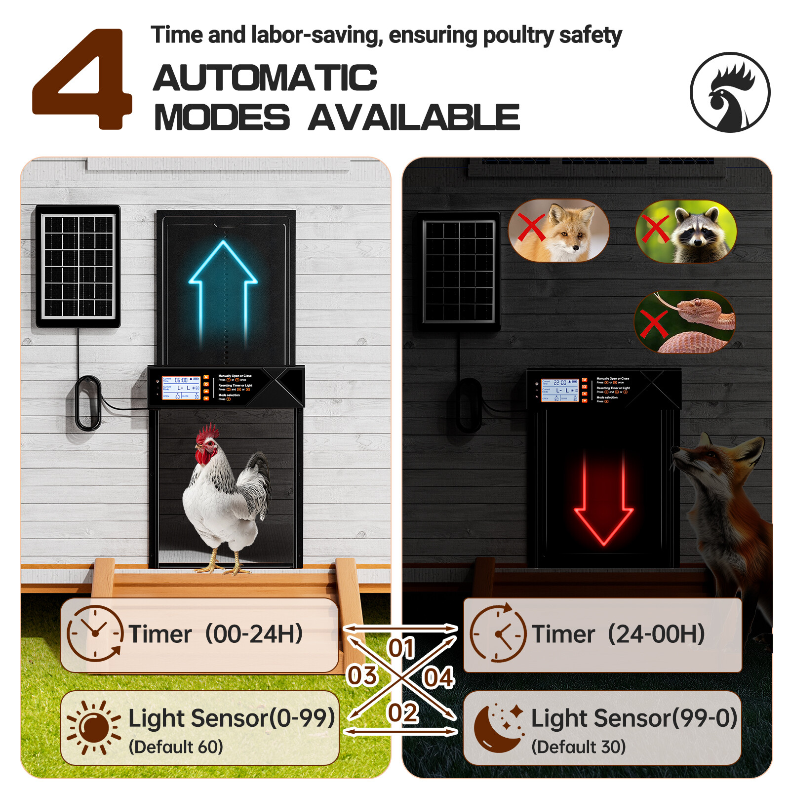 Automatic Chicken Coop Door Solar Powered Poultry Gate Opener Timer Light Sensor