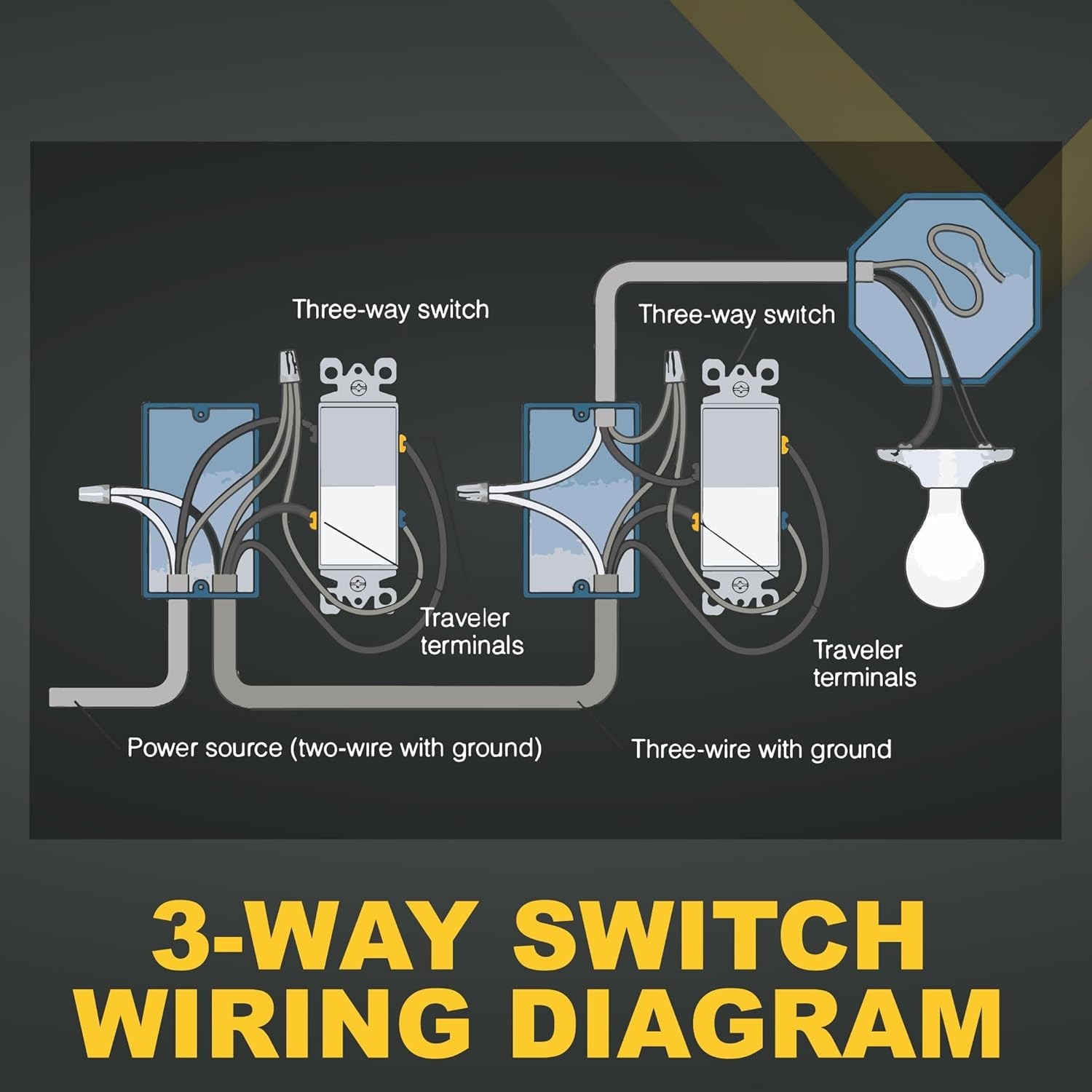 Compact 15A Rocker Switch for 3-Way Lighting, Easy Install, -Certified White