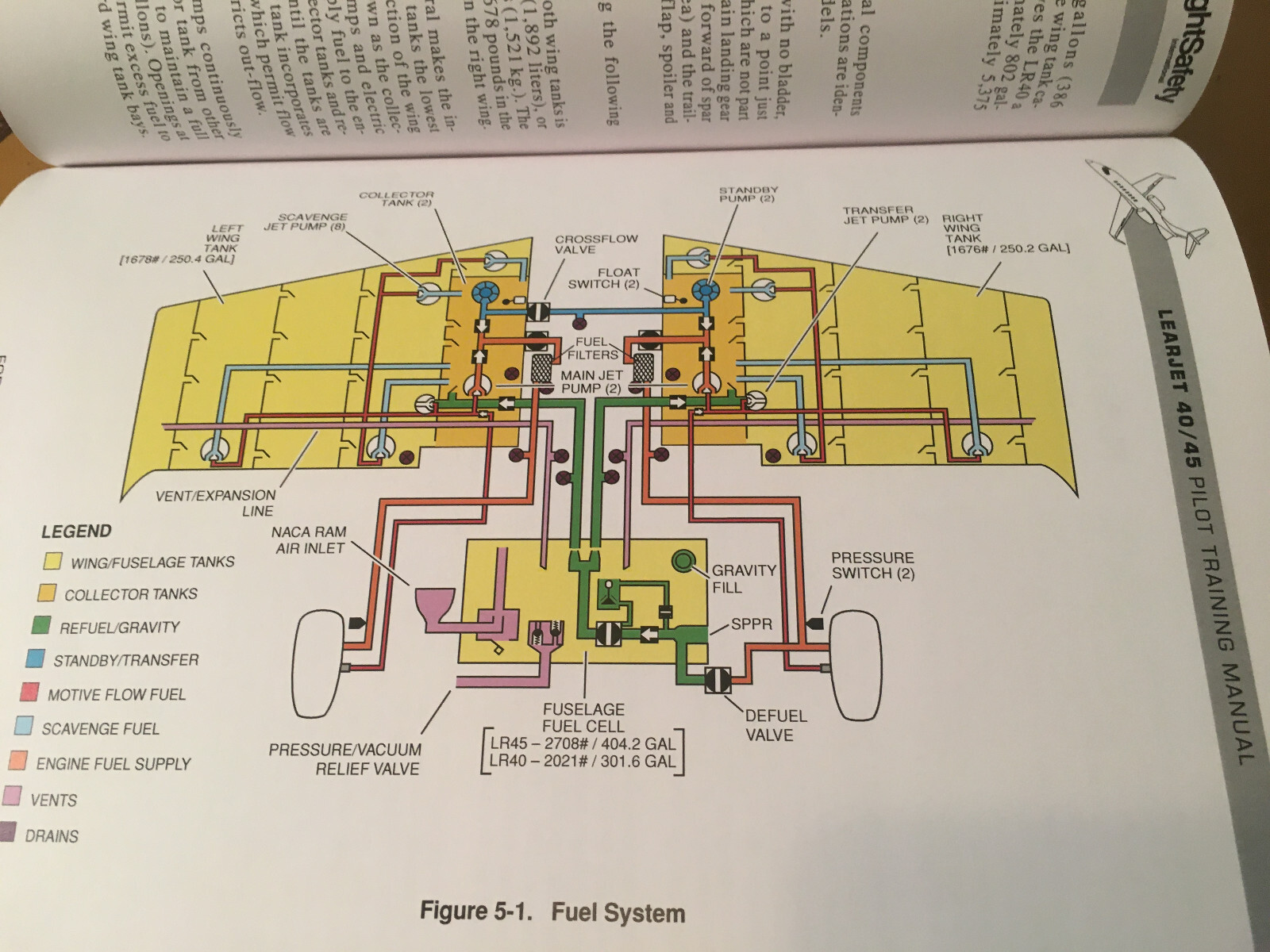 Learjet 40 & Learjet 45 Pilot Training Manual