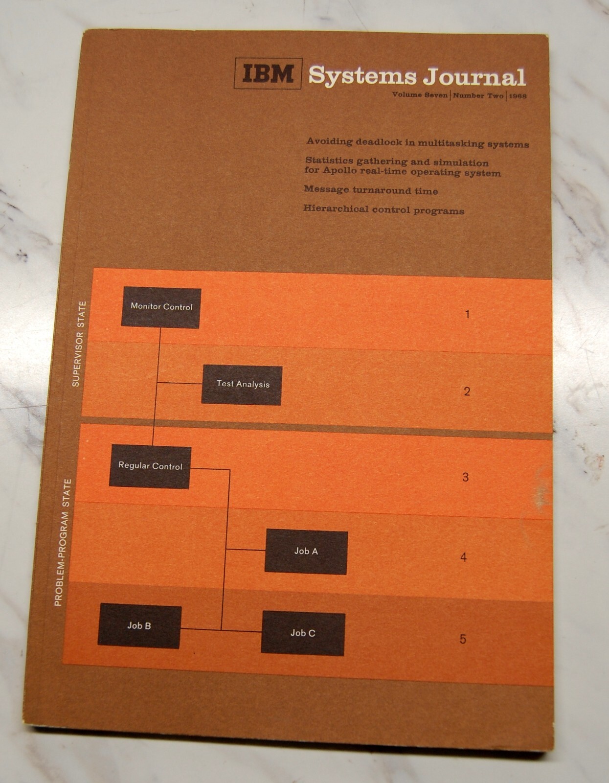 Vintage IBM System Journal (Volume 7) (Number 2) 1968