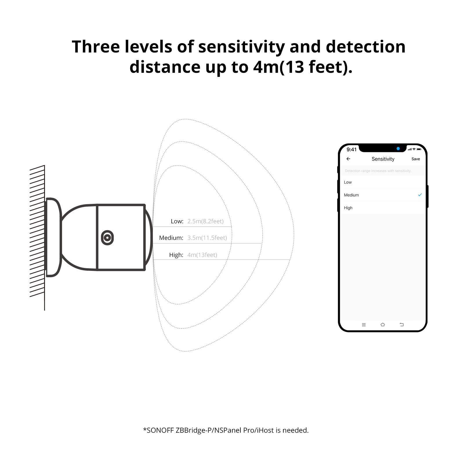 SONOFF Smart Human Presence Sensor Zigbee 3.0 Local Smart Scene Motion Detectors