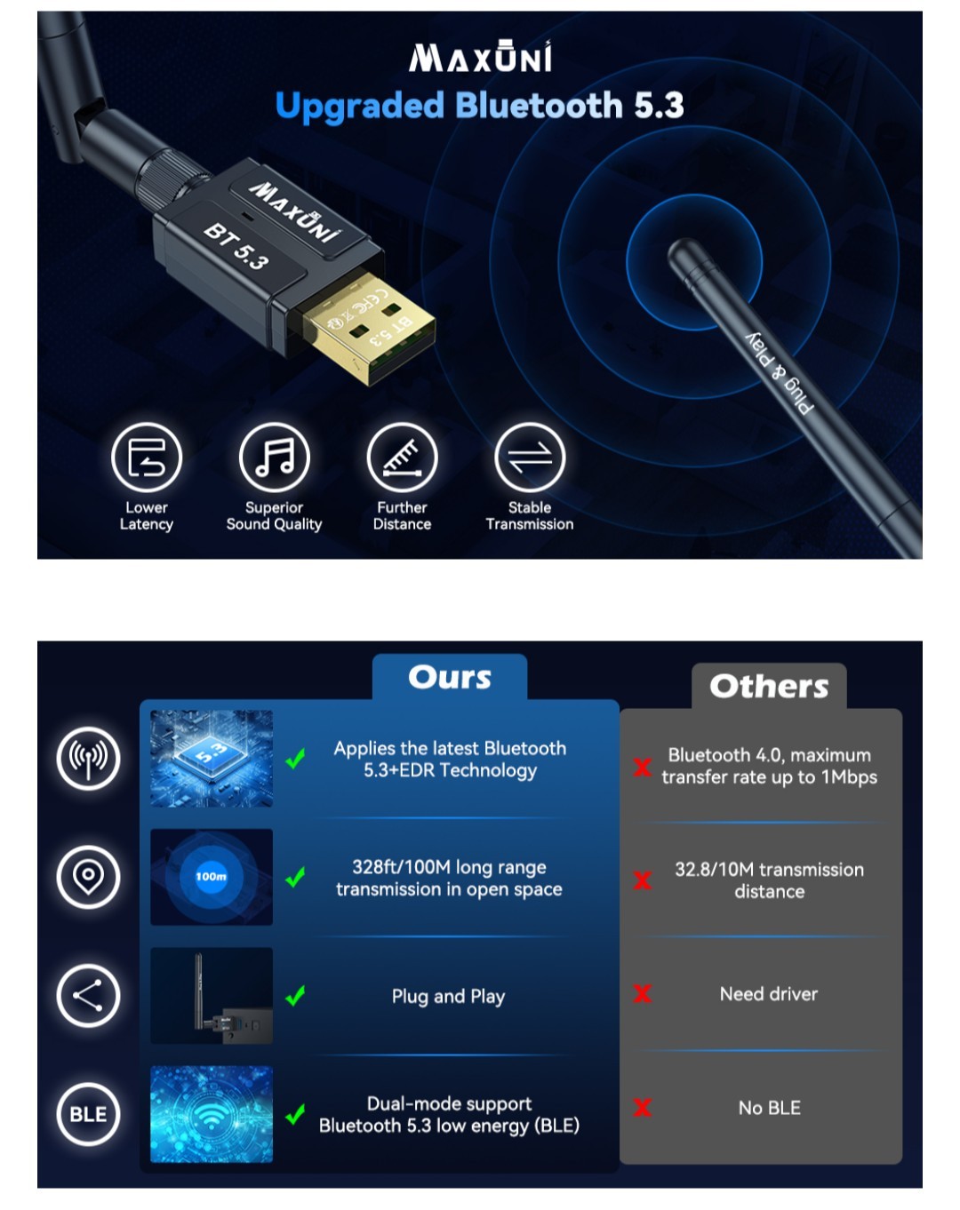 Bluetooth 5.3 USB Adapter - Long Range Receiver w/Adjustable Antenna