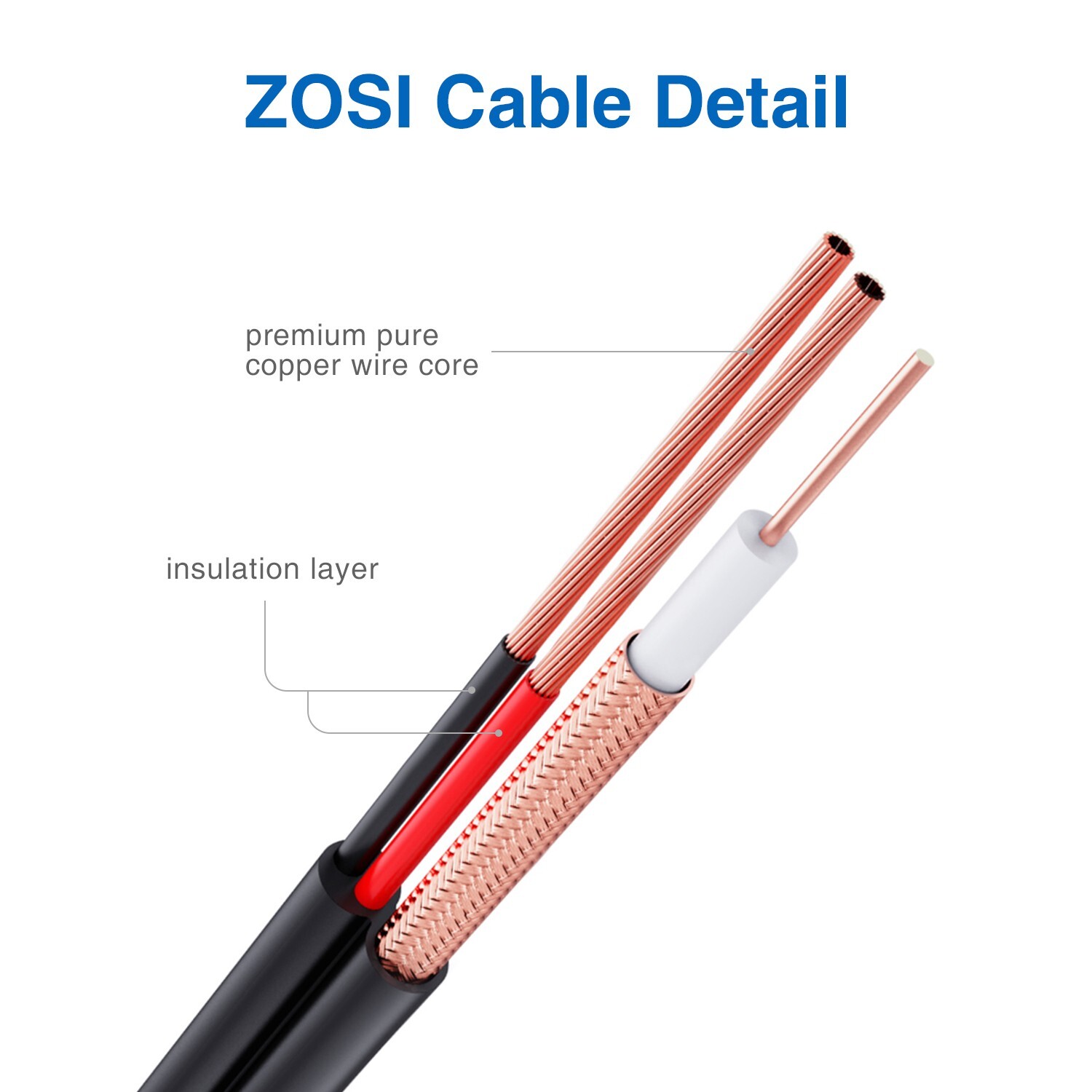 ZOSI 2X 60FT 18M BNC Cable CoopeR Power for 4K CCTV Camera DVR Security System