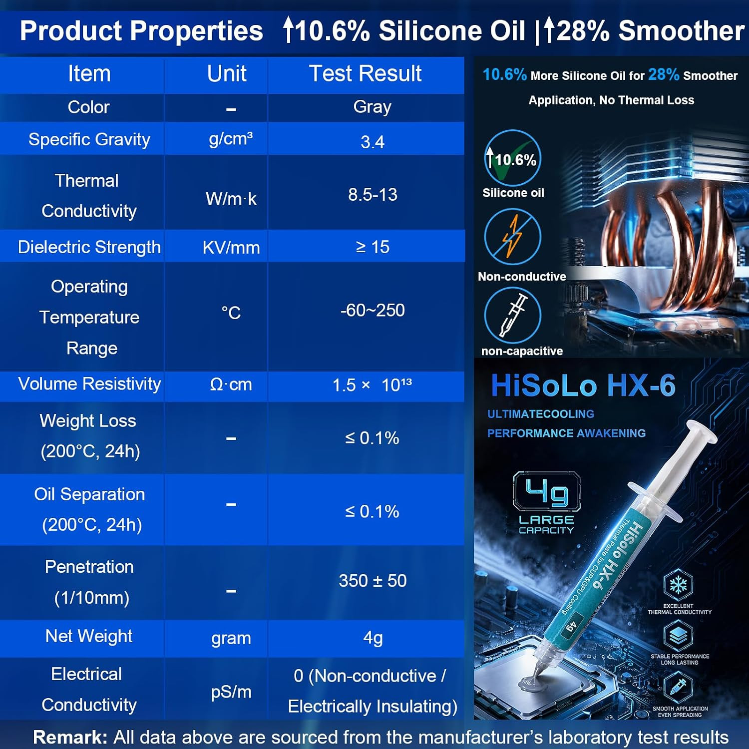 2 Pack 4g Each Premium High-Performance Thermal Paste Kit