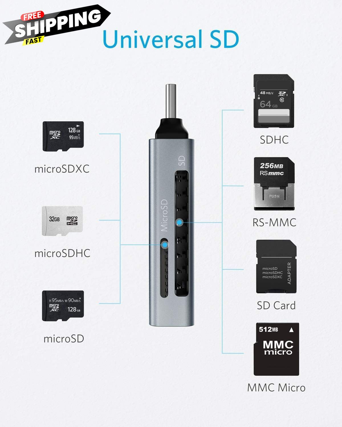 Anker SD Card Reader, 2-in-1 USB C Memory Reader C Grey