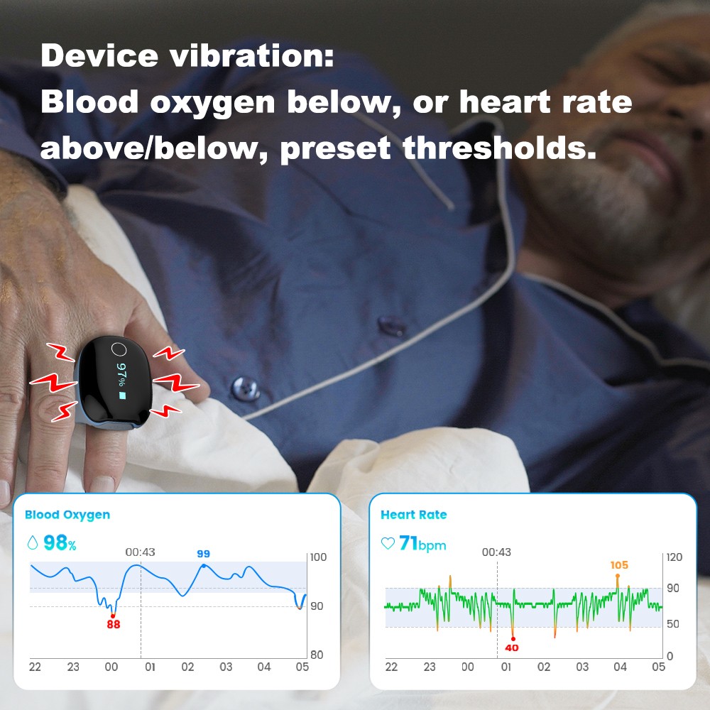 Wellue O2 Ring Pulse Oximeter O2Ring Oxygen Monitor with Free APP and PC Reports