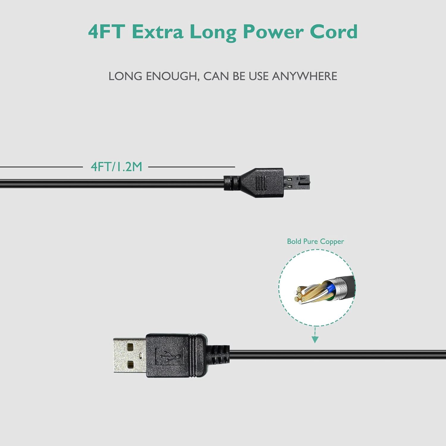 Charger for Petsafe Receiver - 4 Ft USB Charging Cable Replacement Cord for Mult