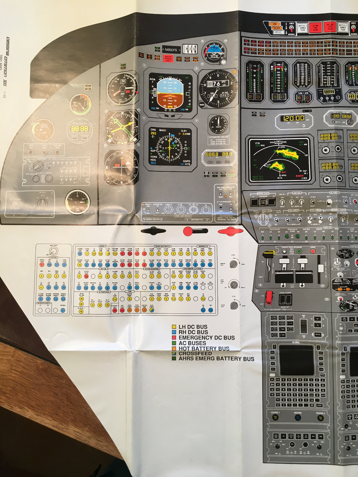 FlightSafety Citation VII Instrument Panel Poster