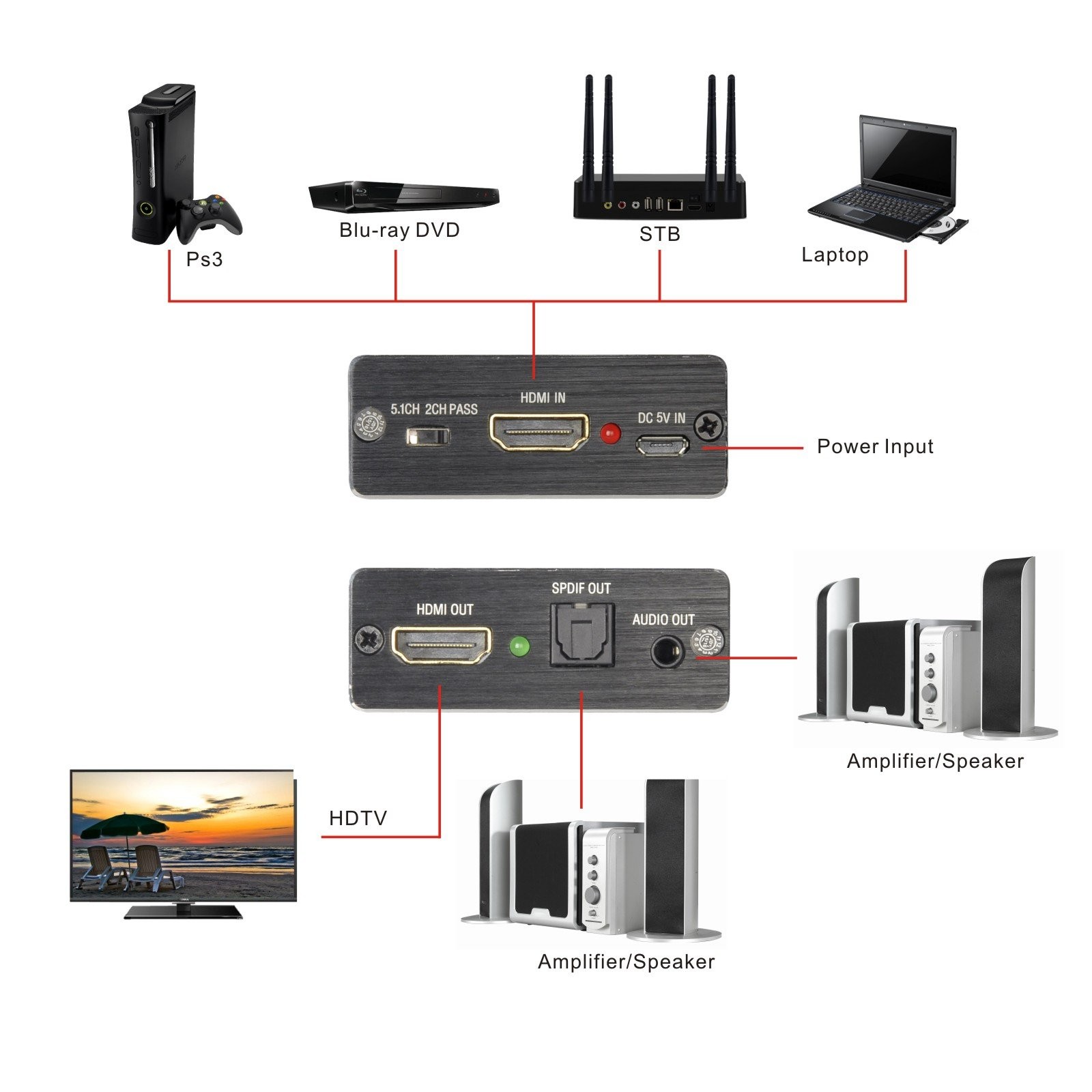 Tendak HDMI Audio Extractor, 4K 30Hz Extractor