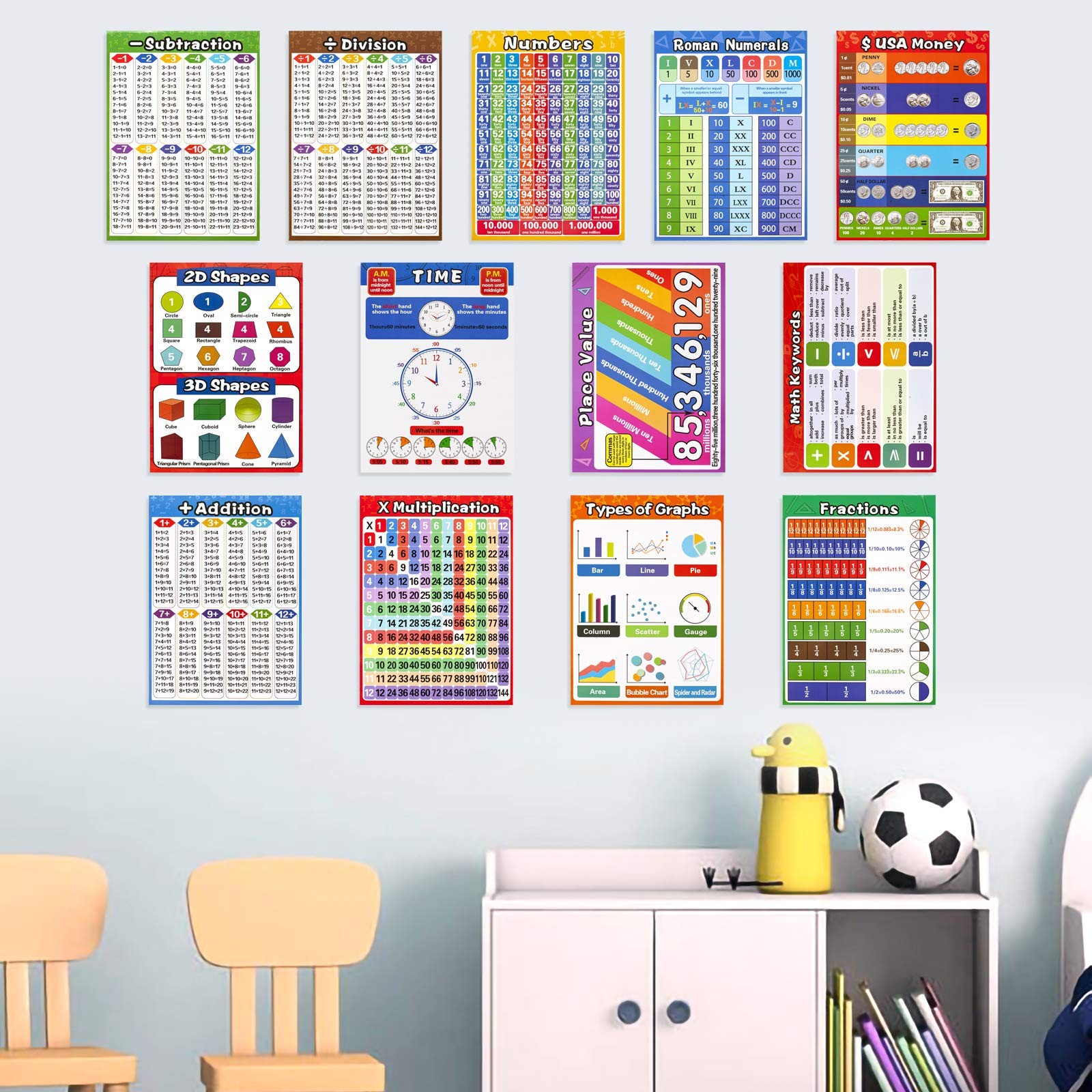 Math Educational Learning Posters,Laminated Charts with Tape for Children Kid...