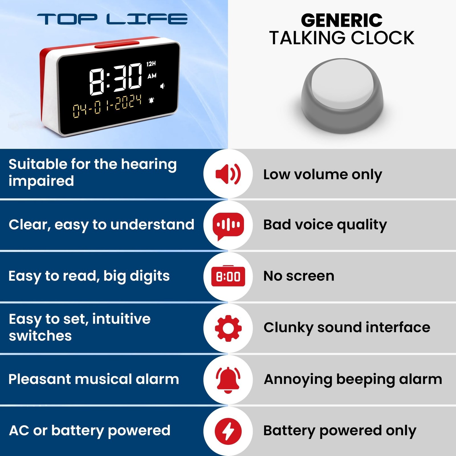 Talking Clock - Extra Loud Time and Date - for Elderly, Dementia, Hearing or ...