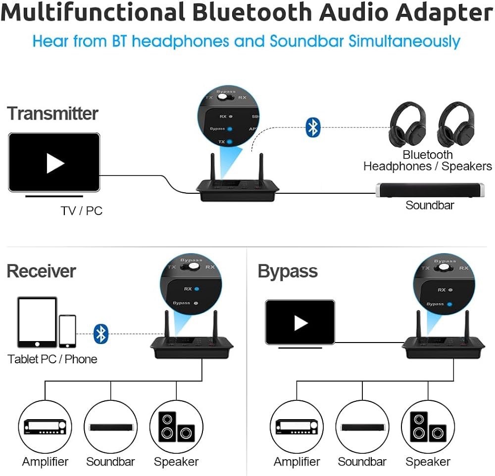 1Mii B03 Bluetooth 5.3 Transmitter Receiver Long Range Audio Adapter Opt AUX RCA