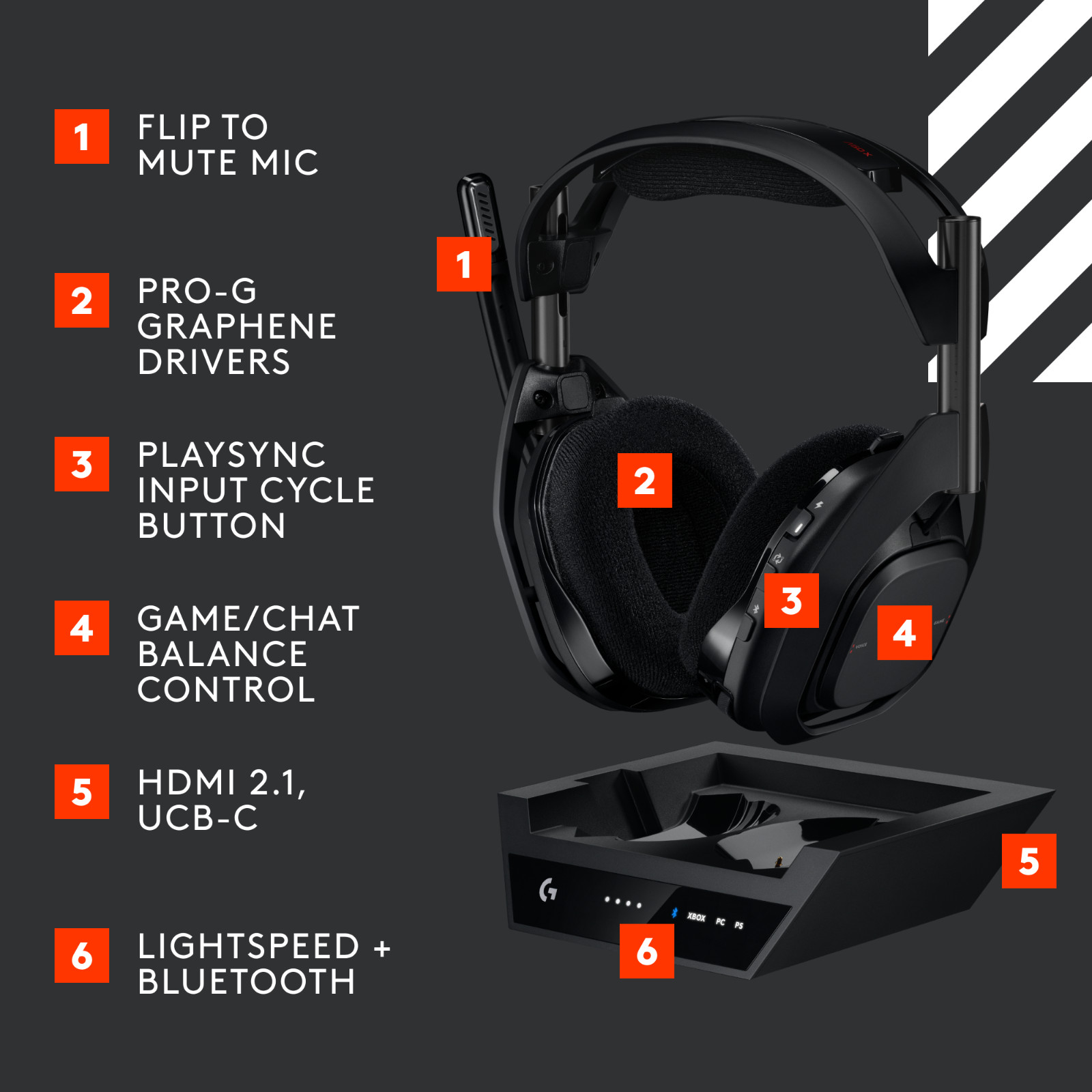 Logitech G Astro A50 X Multi-Platform Wireless Gaming Headset