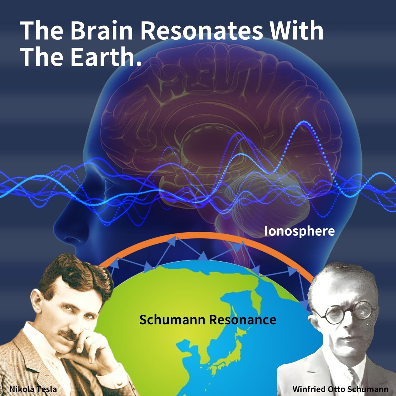 Schumann Resonance Frequency Generator 1 Pcs Nature's Frequency for Meditation
