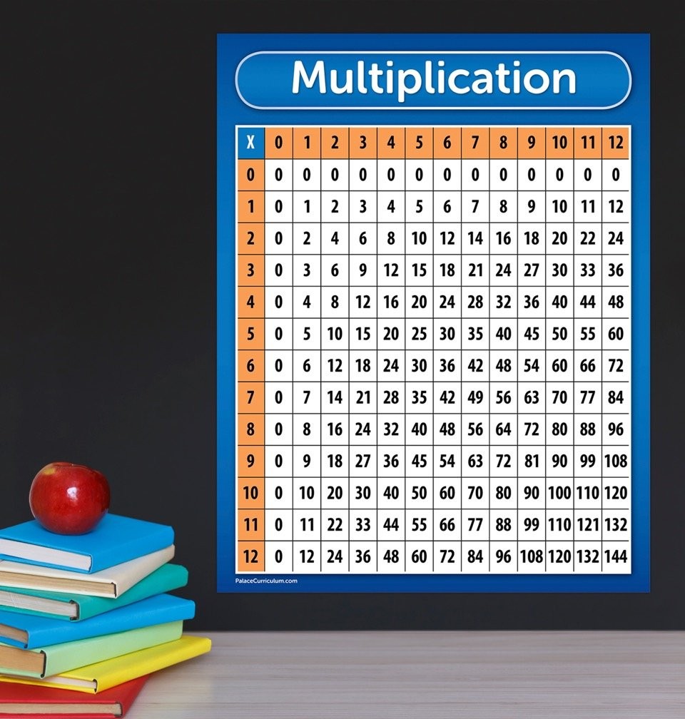 Palace Curriculum Multiplication Table Chart Poster - 18" x 24", LAMINATED