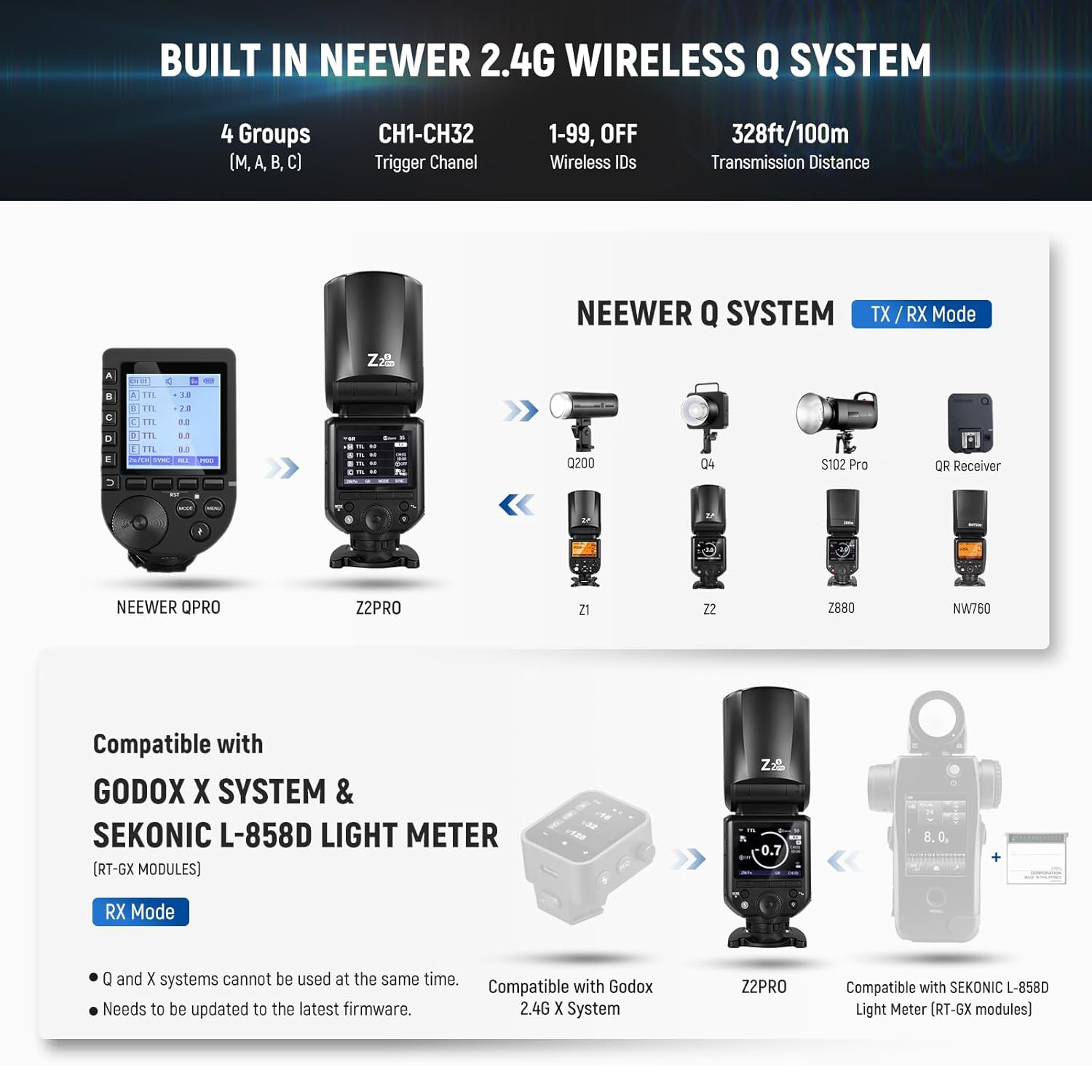 NEEWER Z2PRO Z2 Pro 2.4GHz TTL HSS Flash Light Speedlite for Canon Nikon Sony