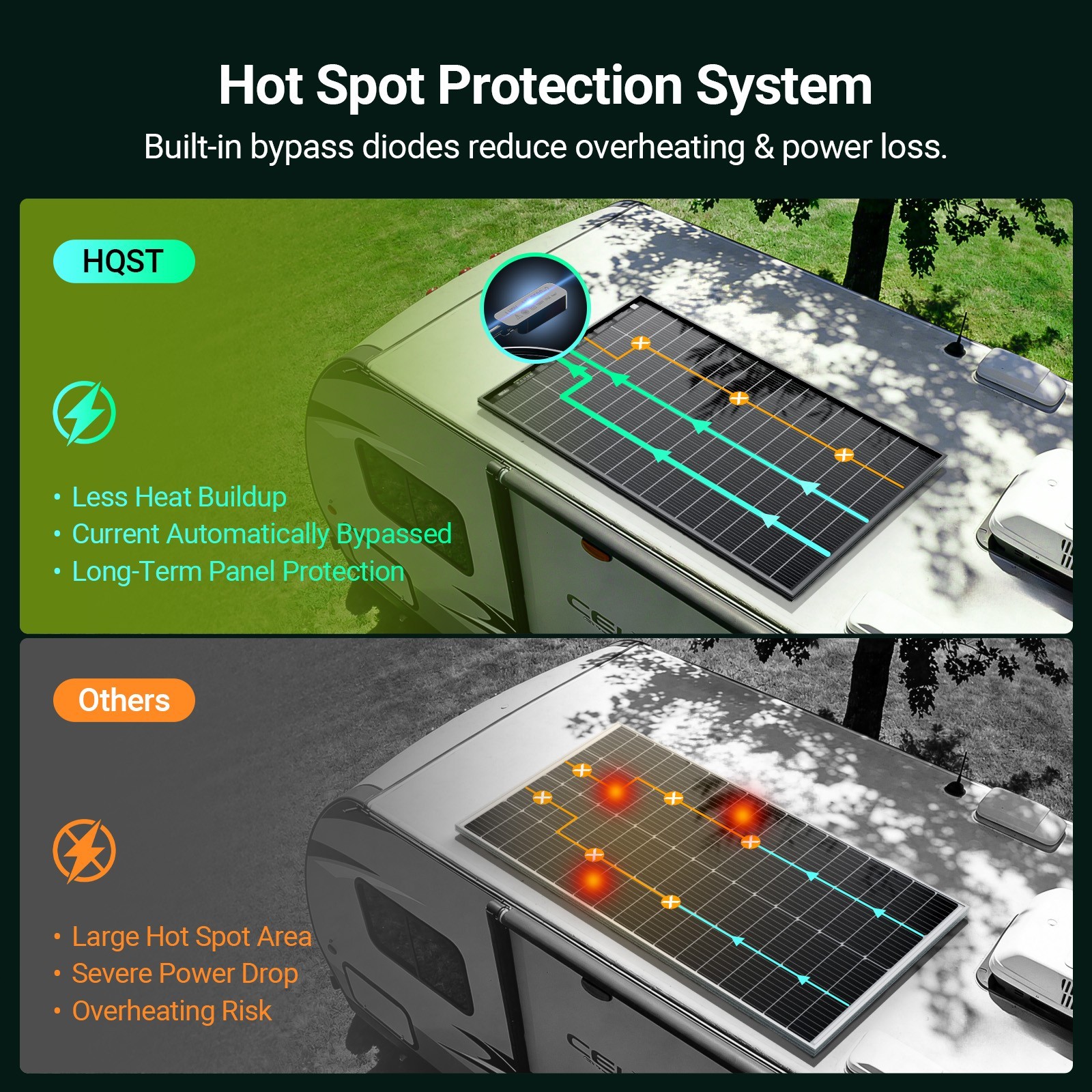 HQST Bifacial 200W Compact N-Type Solar Panel | 25.4% Efficiency, 13% Smaller
