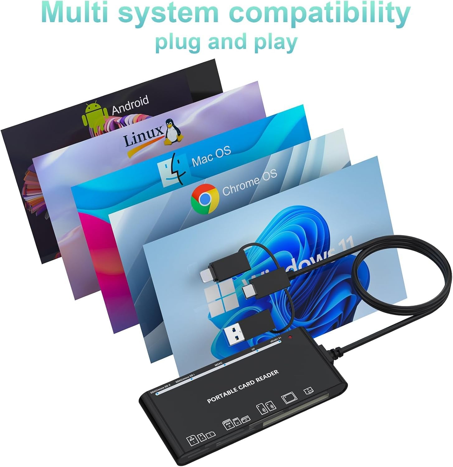 Memory Stick pro Duo Adapter Reader - 7-in-1 SD/Micro SD/TF/XD/CF/M Card Read...