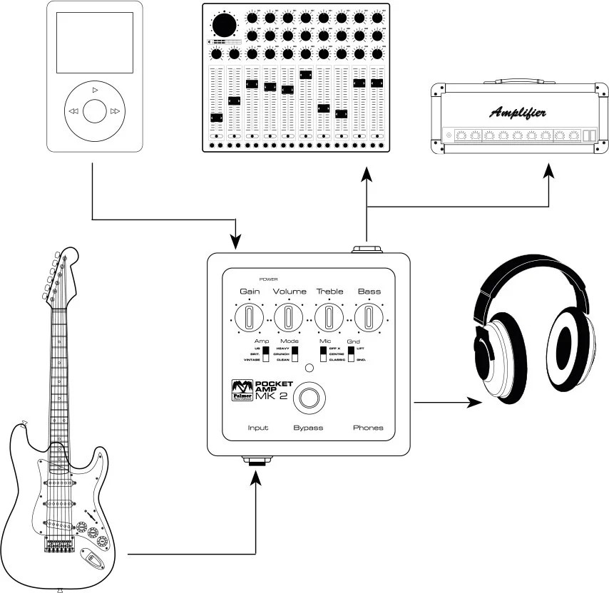 Palmer POCKET AMP MK 2 - Portable Guitar Preamp