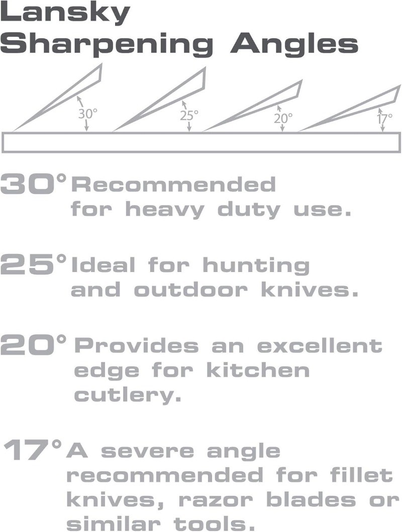 Professional Sharpening System with Coarse, Medium, Ultra Fine,