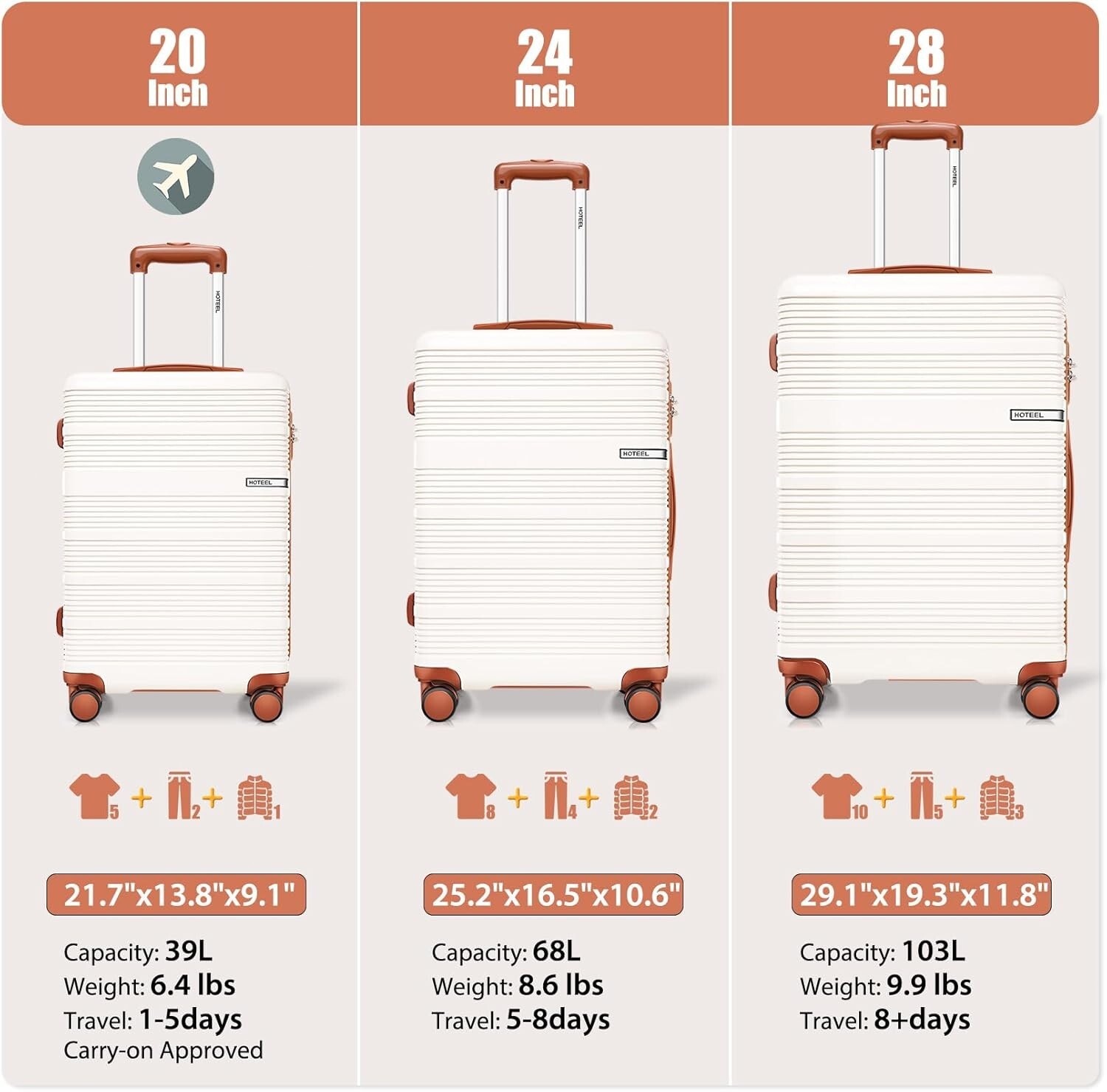 Luggage Sets 3 Piece, Suitcases with Wheels, Hardshell Suitcase Set, PC+ABS NEW\