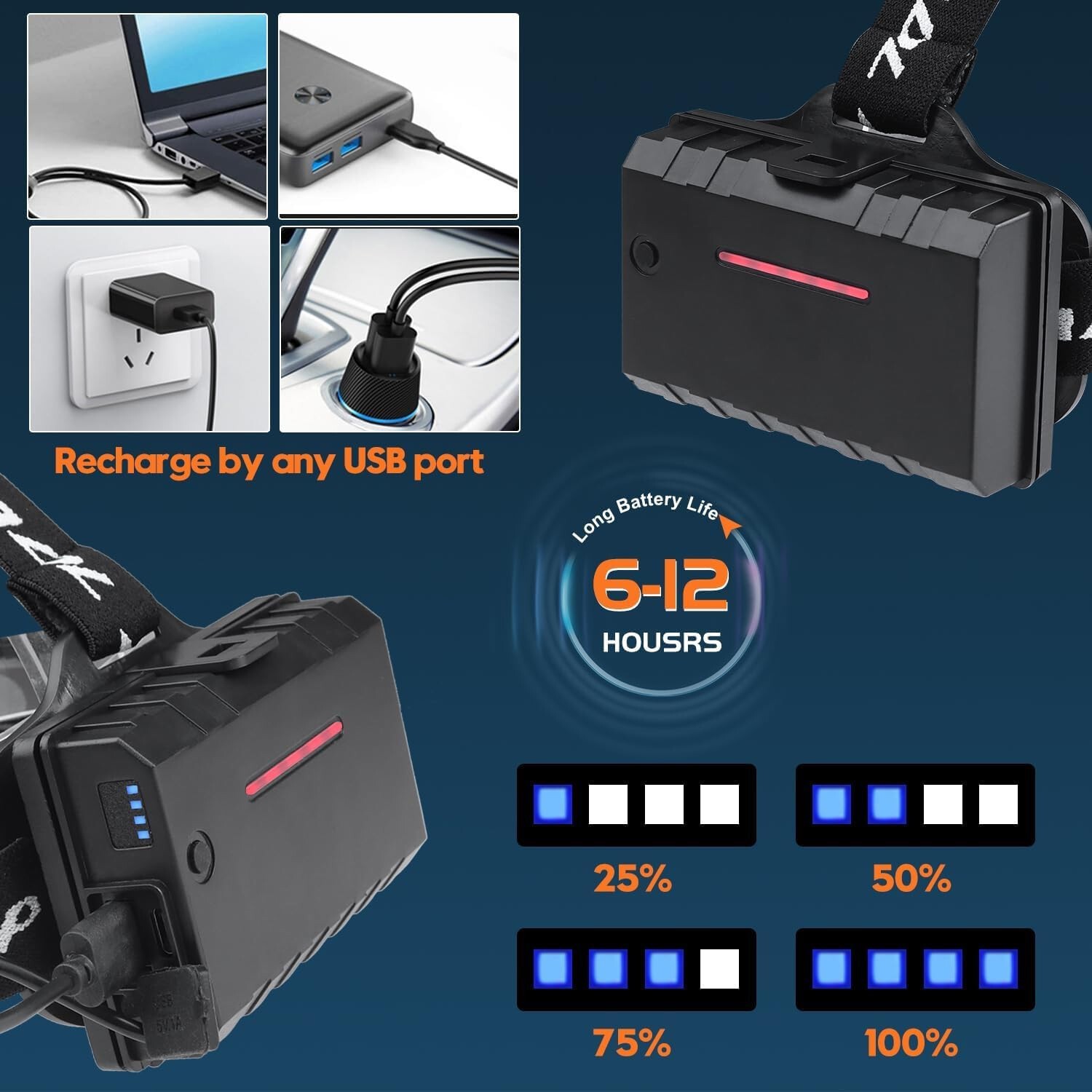 Rechargeable LED Headlamp 100000 Lumen, Super Bright Head Lamp Flashlight US