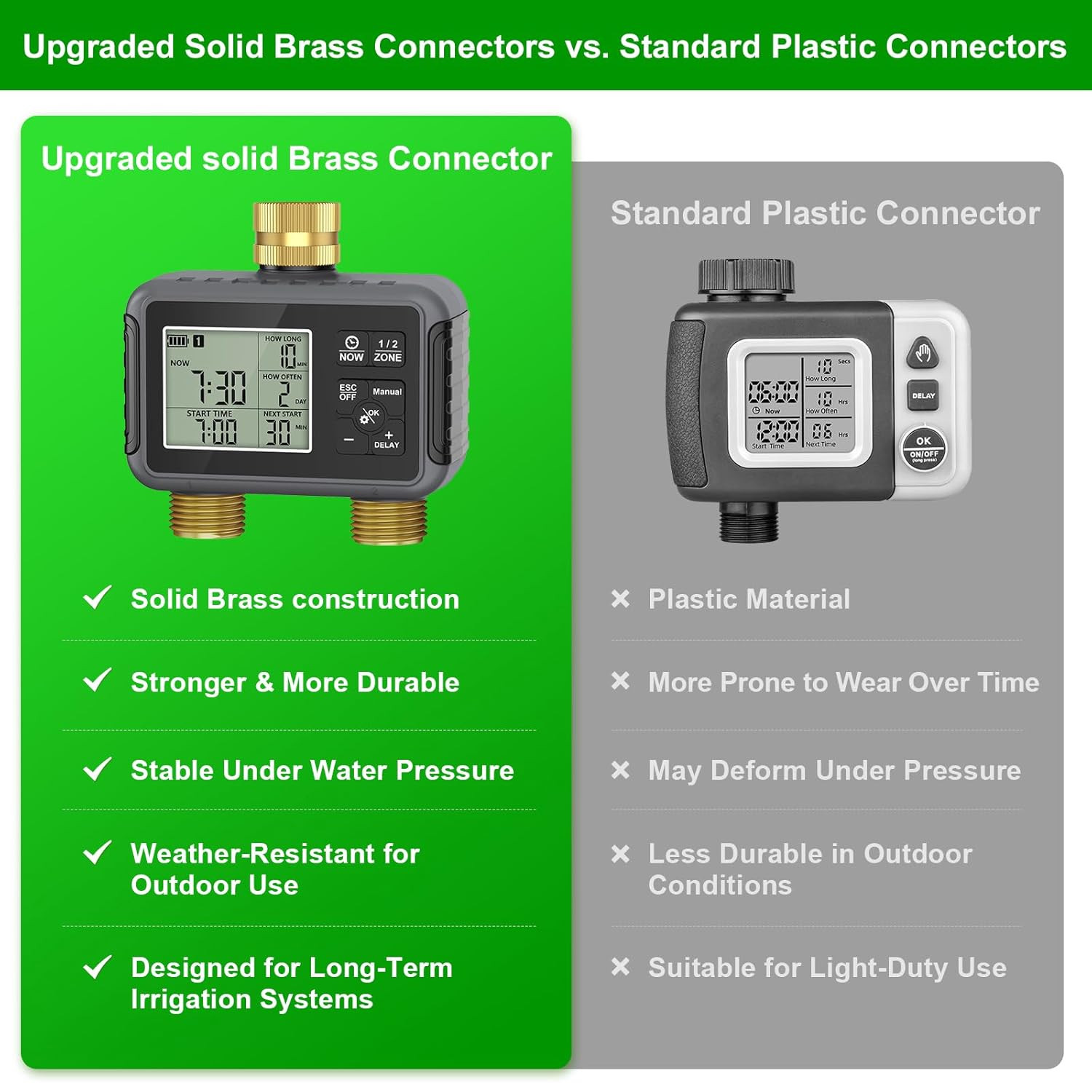 120FT Drip Irrigation System with Smart Water Timer – Automatic Garden Watering
