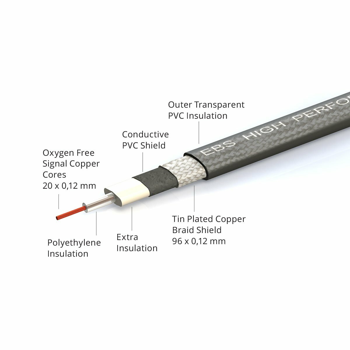 EBS HP18 High Performance Flat Patch Cable 18cm (7.08")