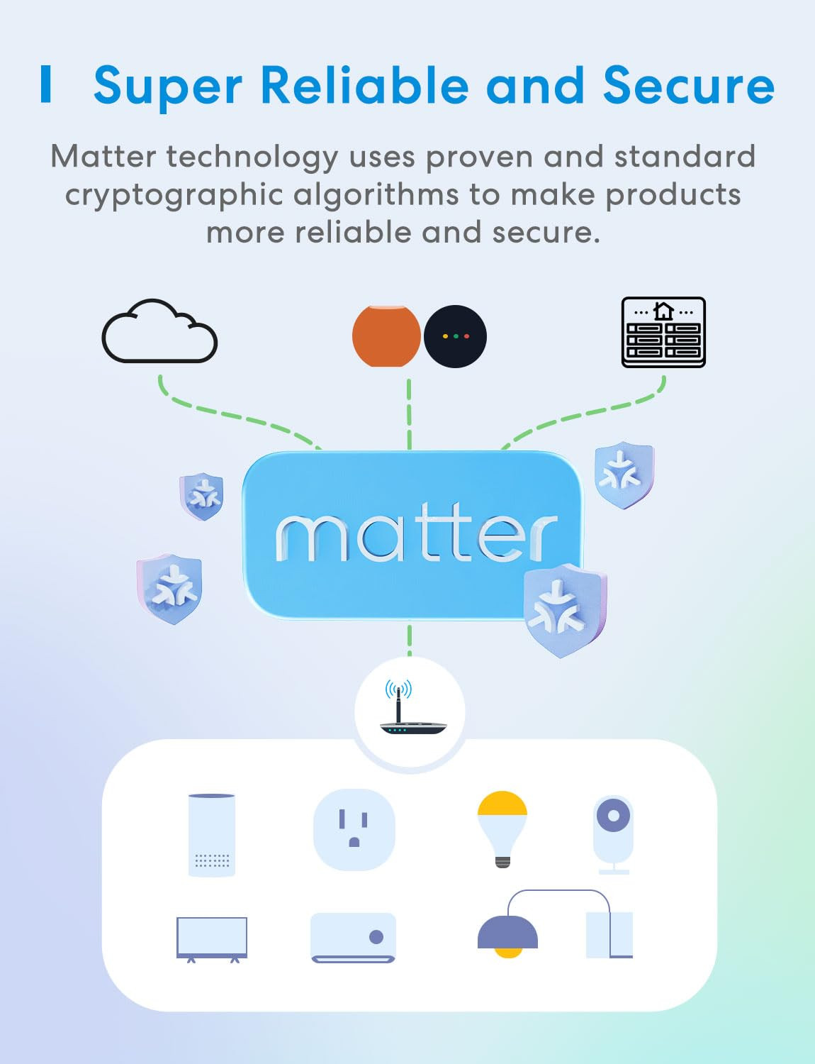 Matter Smart Plug Mini, Easy Setup, 100% Privacy, Compact Size, Support Apple Ho