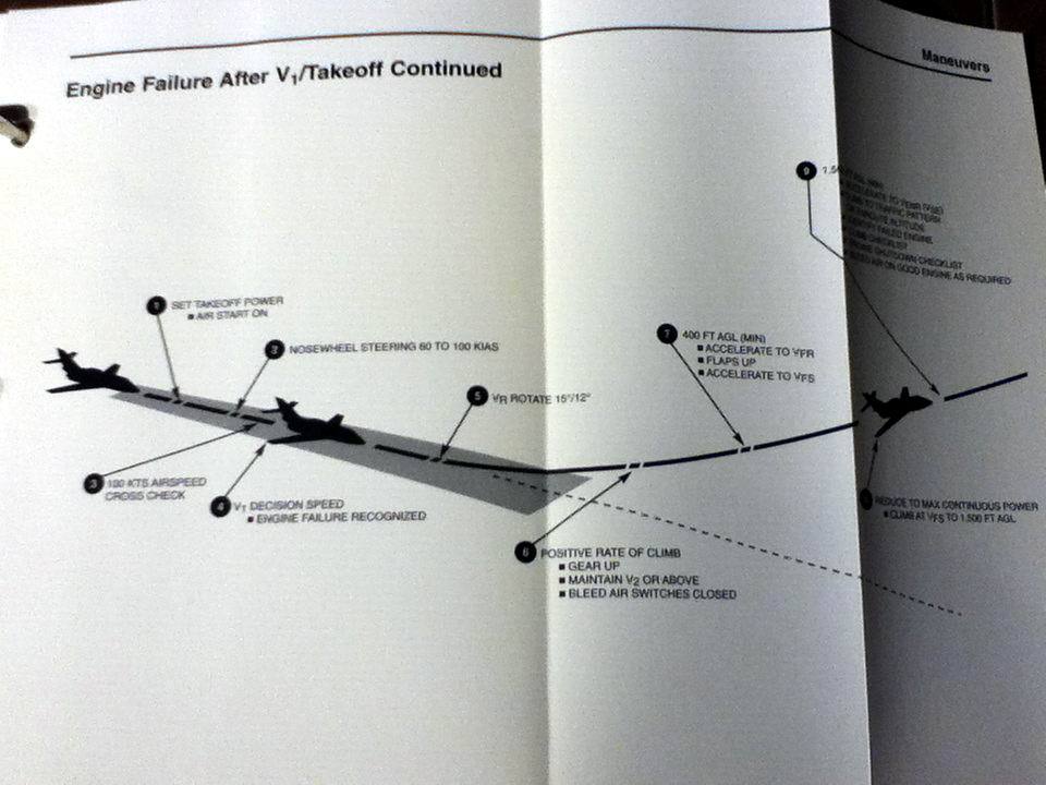 Falcon 20 Cockpit Reference Handbook