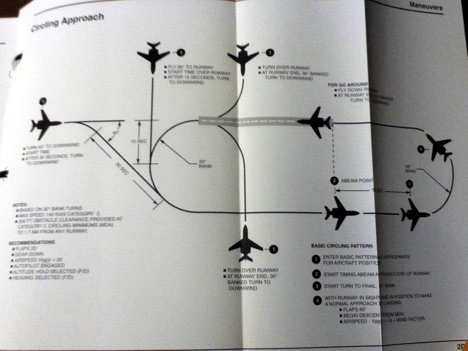Falcon 20 Cockpit Reference Handbook