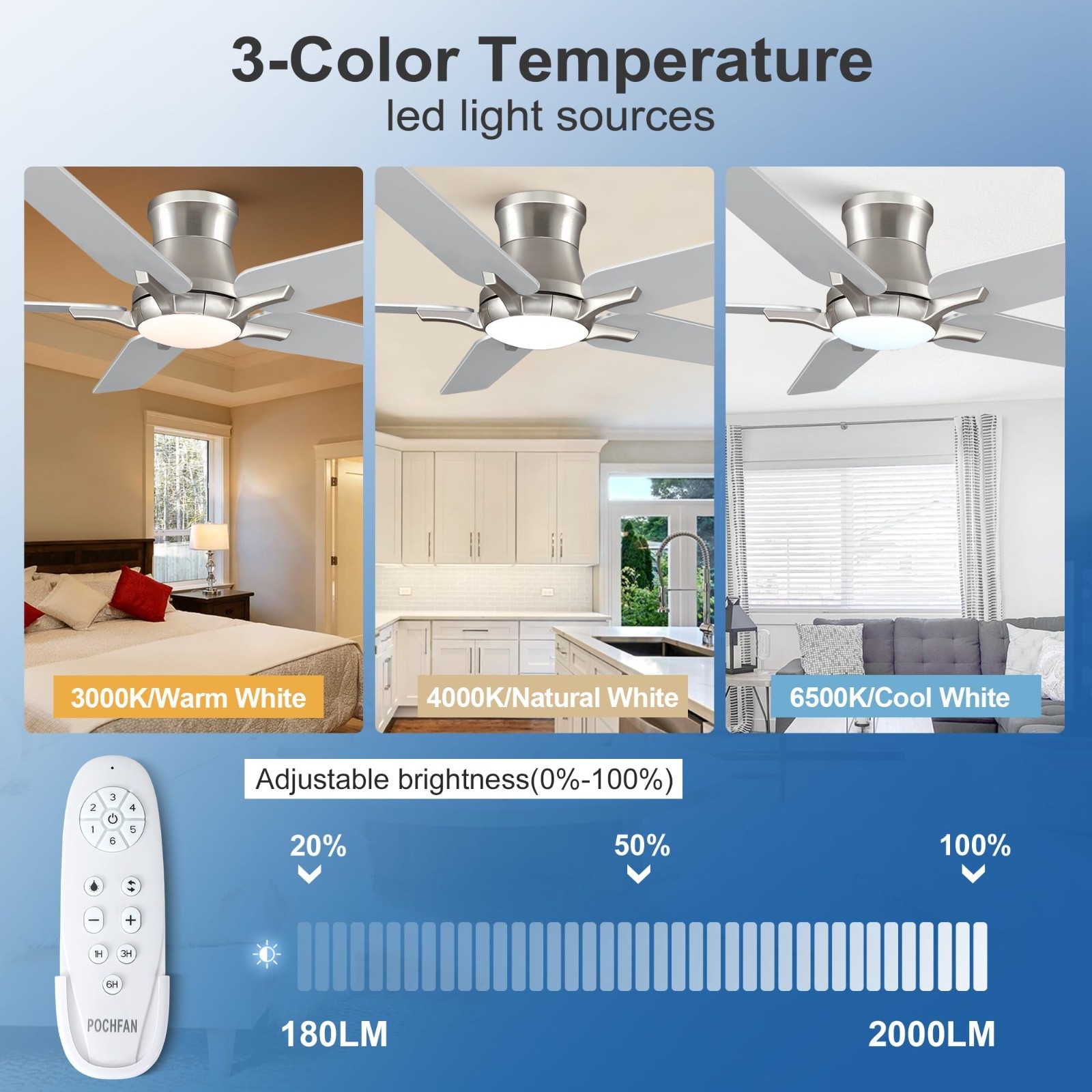 52" Ceiling Fan with Lights & Remote - Brushed Nickel, Low Profile, Dimmable, 6