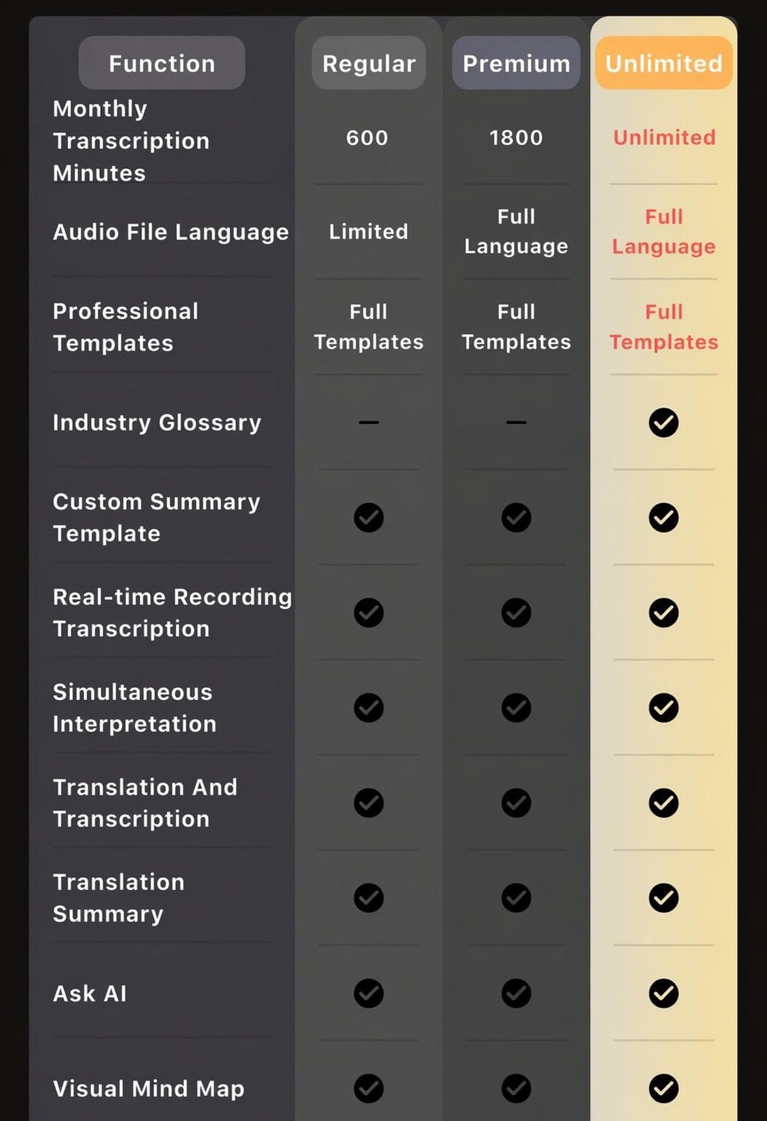 Note AI Voice Recorder with Playback | App Control | Transcribe & Summarize &...