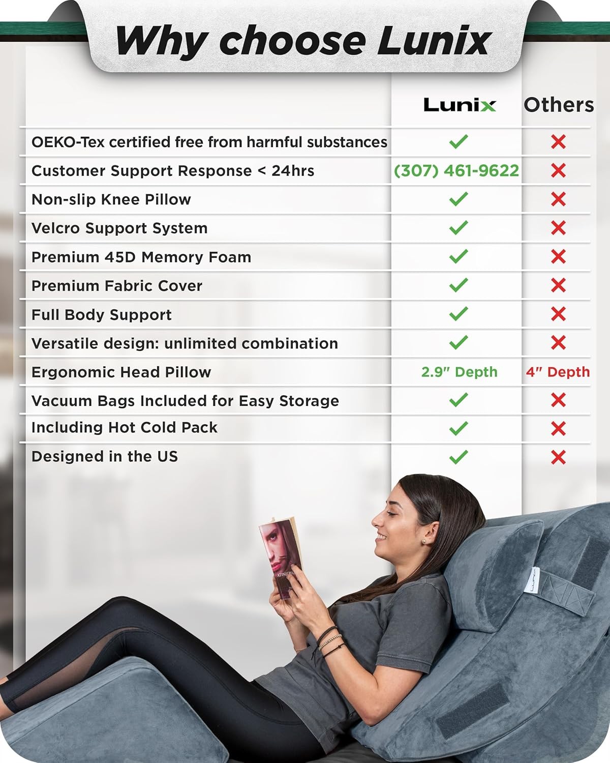 Lunix LX5 4 Piece Orthopedic Bed Wedge Pillow Set Stone Navy