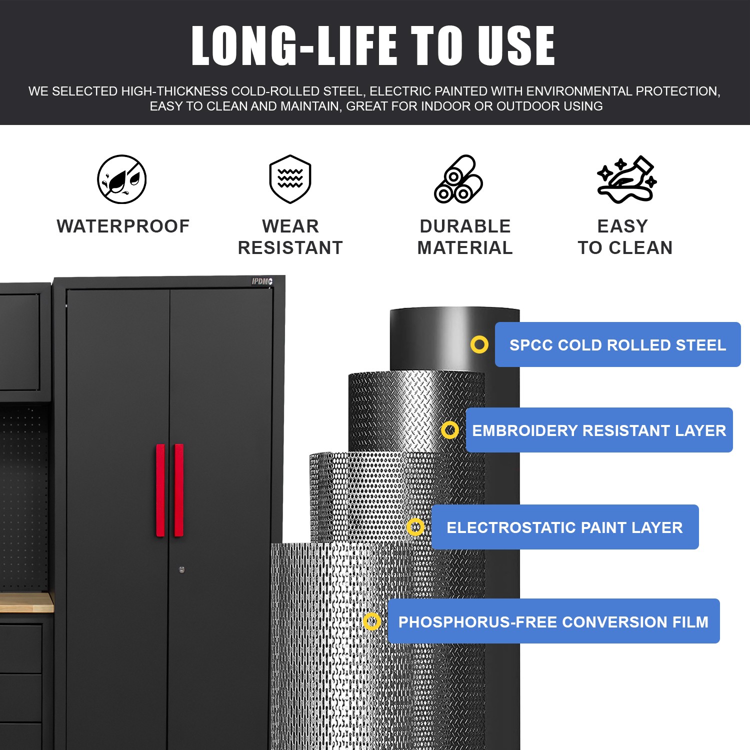Garage Storage Cabinet System -Corner Cabinet,Cabinet Drawers,Workbench,Pegboard