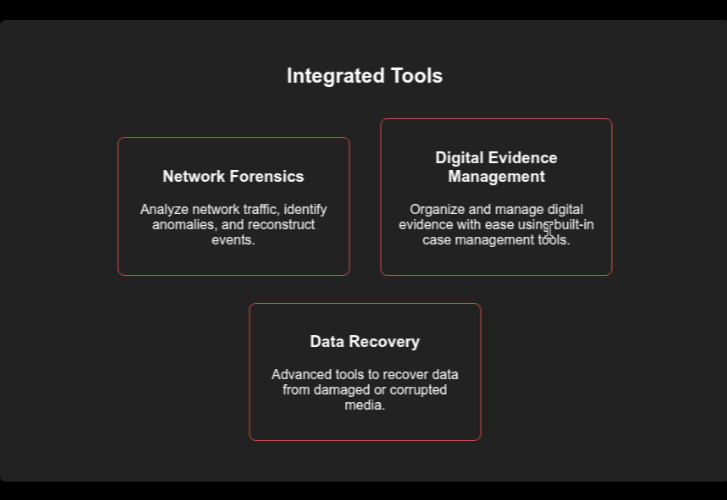CSI Linux - Your go-to platform for cybersecurity and digital forensics on NVME