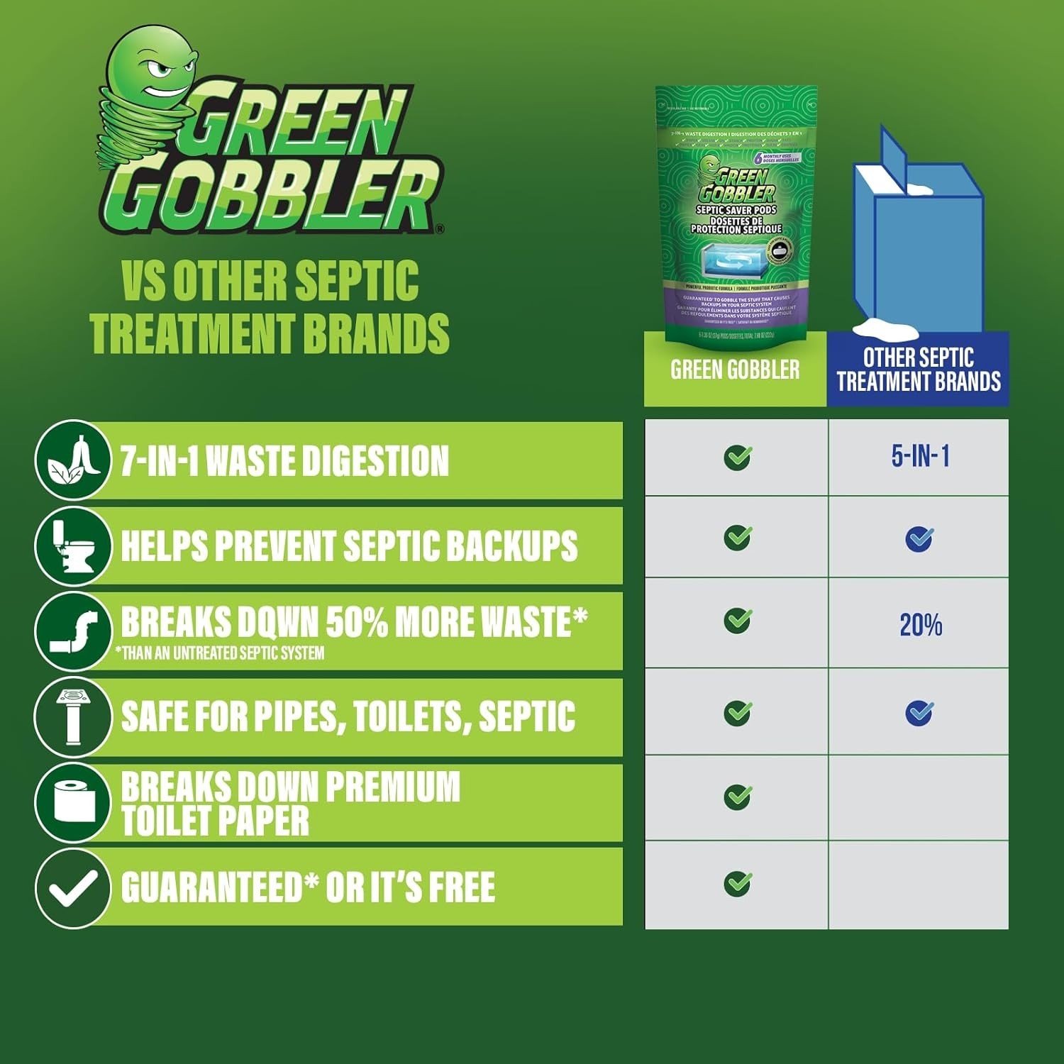 Green Gobbler Septic Tank Treatment Packets, 12 Month Supply - Natural Bacterial