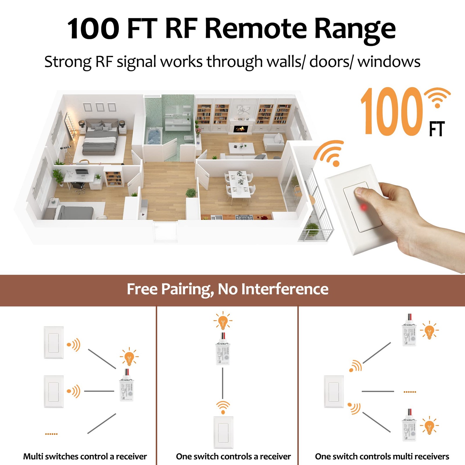 Wireless Light Switch and Receiver Kit, 15A High Power, No Wiring, 100ft RF R...
