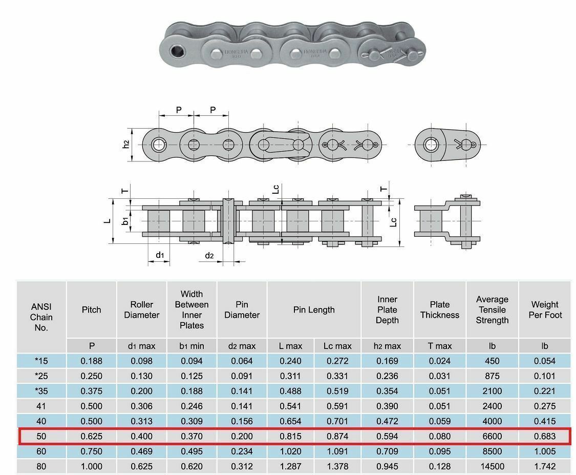 50 Standard Roller Chain Connecting Link (10PCS)