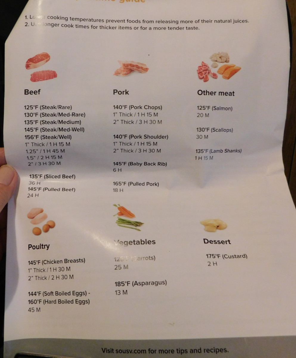 Sous V Pot Precision Sous Vide Multi-Cooker New Never Used