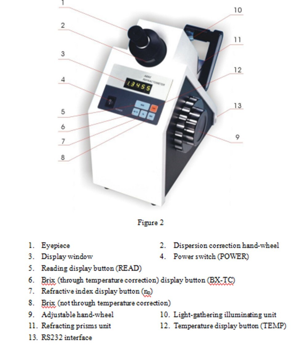Digital Abbe Refractometer Brix Refractometer with 1.3000-1.7000 nD 0-100% Brix