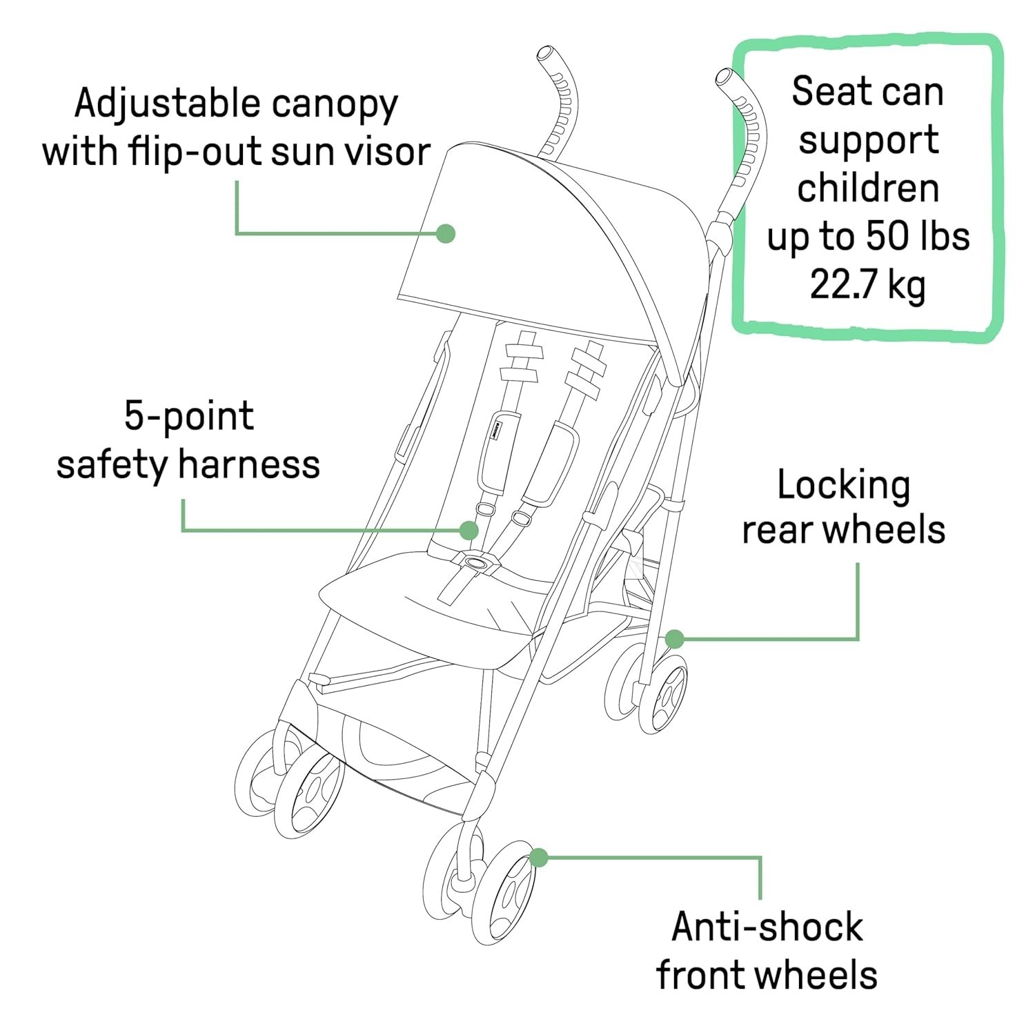 Summer 3Dlite ST Convenience Stroller - Multi-Position Recline & Storage Basket