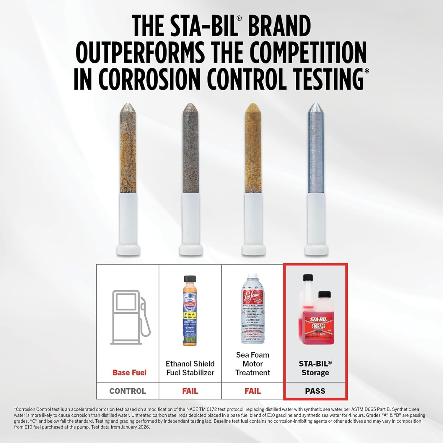 Efficient Fuel Storage Solution - 24- Stabilizer for All Gasoline Engines