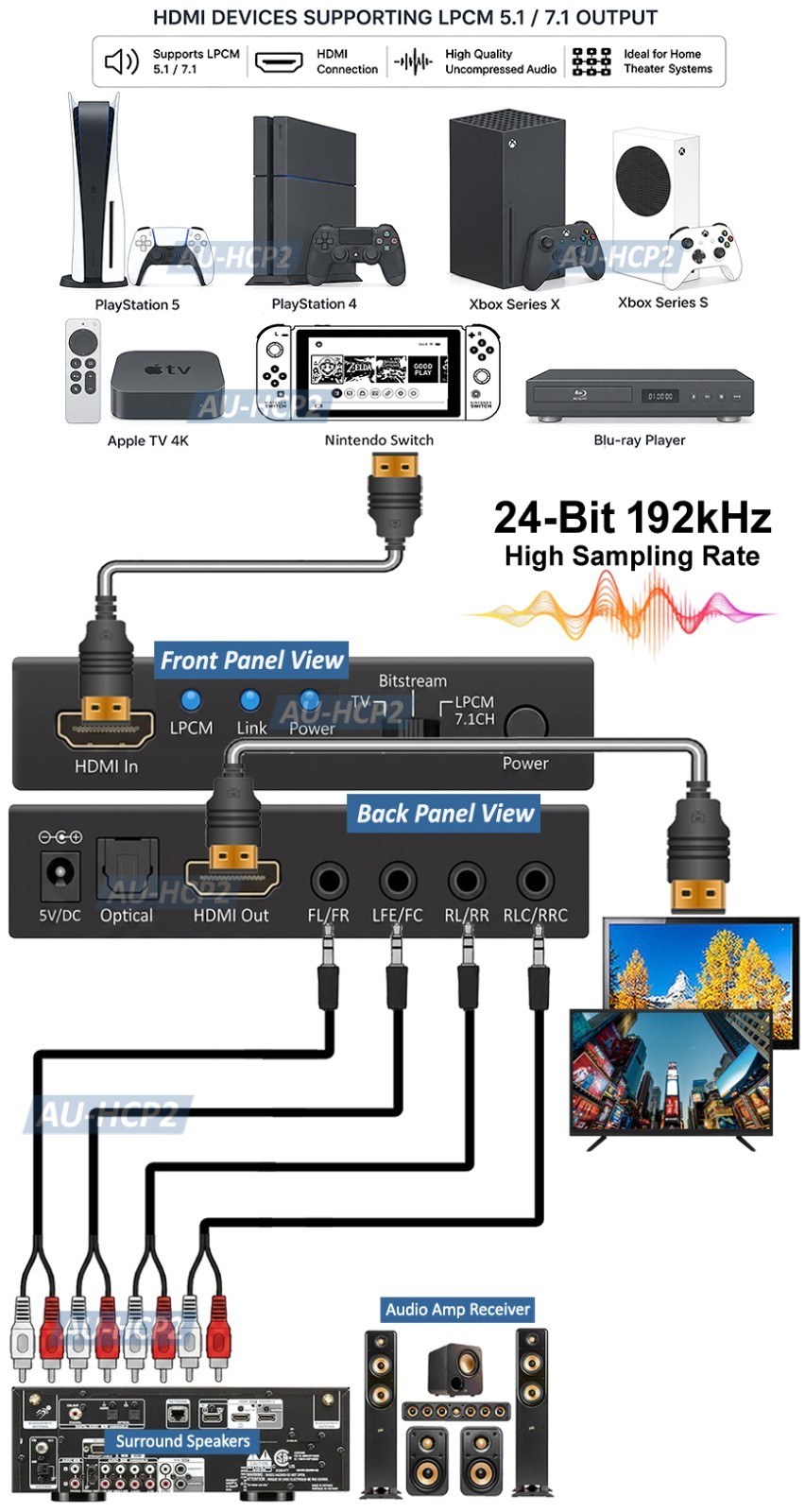 Digital LPCM 5.1 7.1 To Analog Surround Sound Processor 4K Support EDID Switch