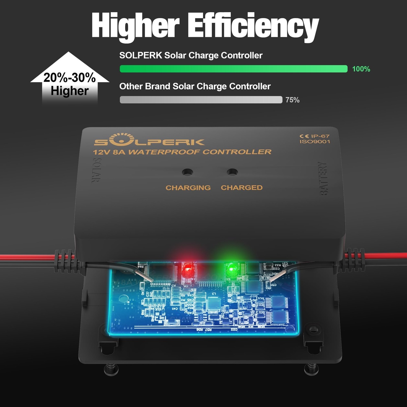 8A 12V Solar Charge Controller with LED Display, IP67 Waterproof PWM Intellig...
