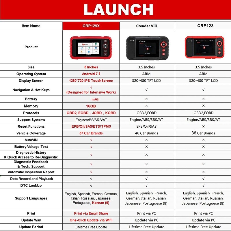 LAUNCH CRP129X CRP123X CRP129 OBD2 Scanner Diagnostic Tool Oil TPMS EPB Reset