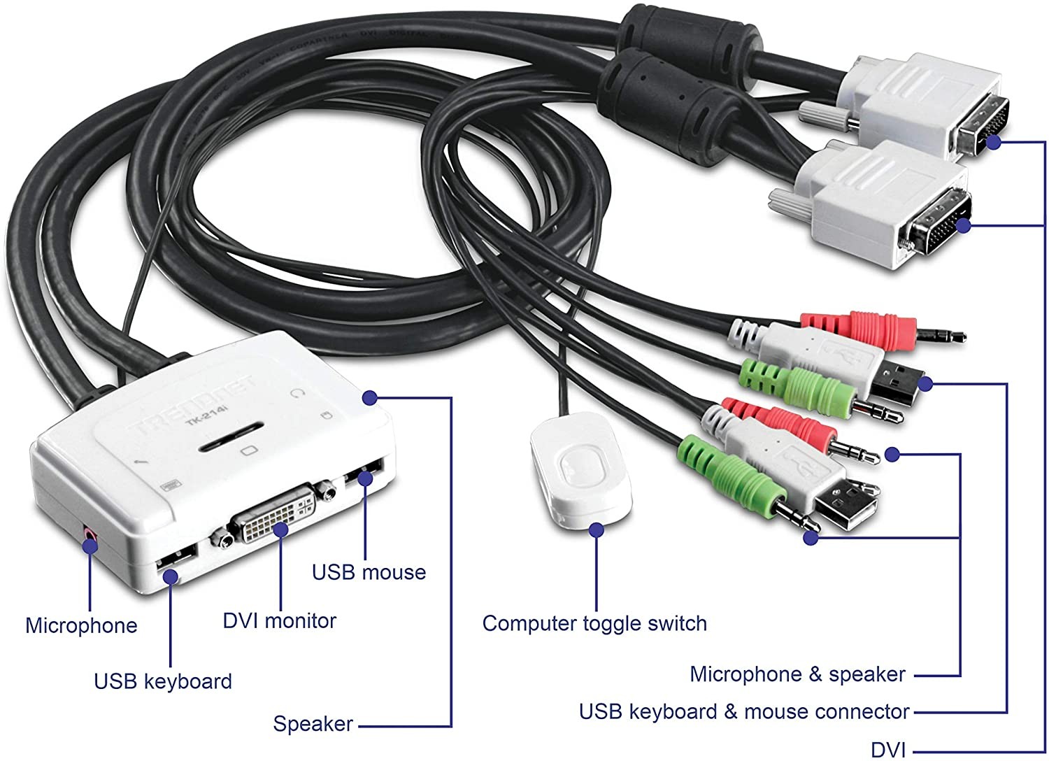 TRENDnet TK-214i 2-port DVI Audio KVM Switch